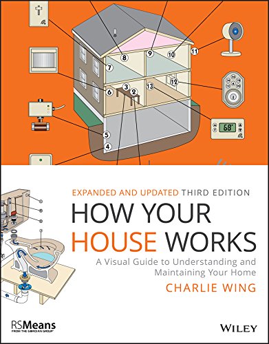 How Your House Works