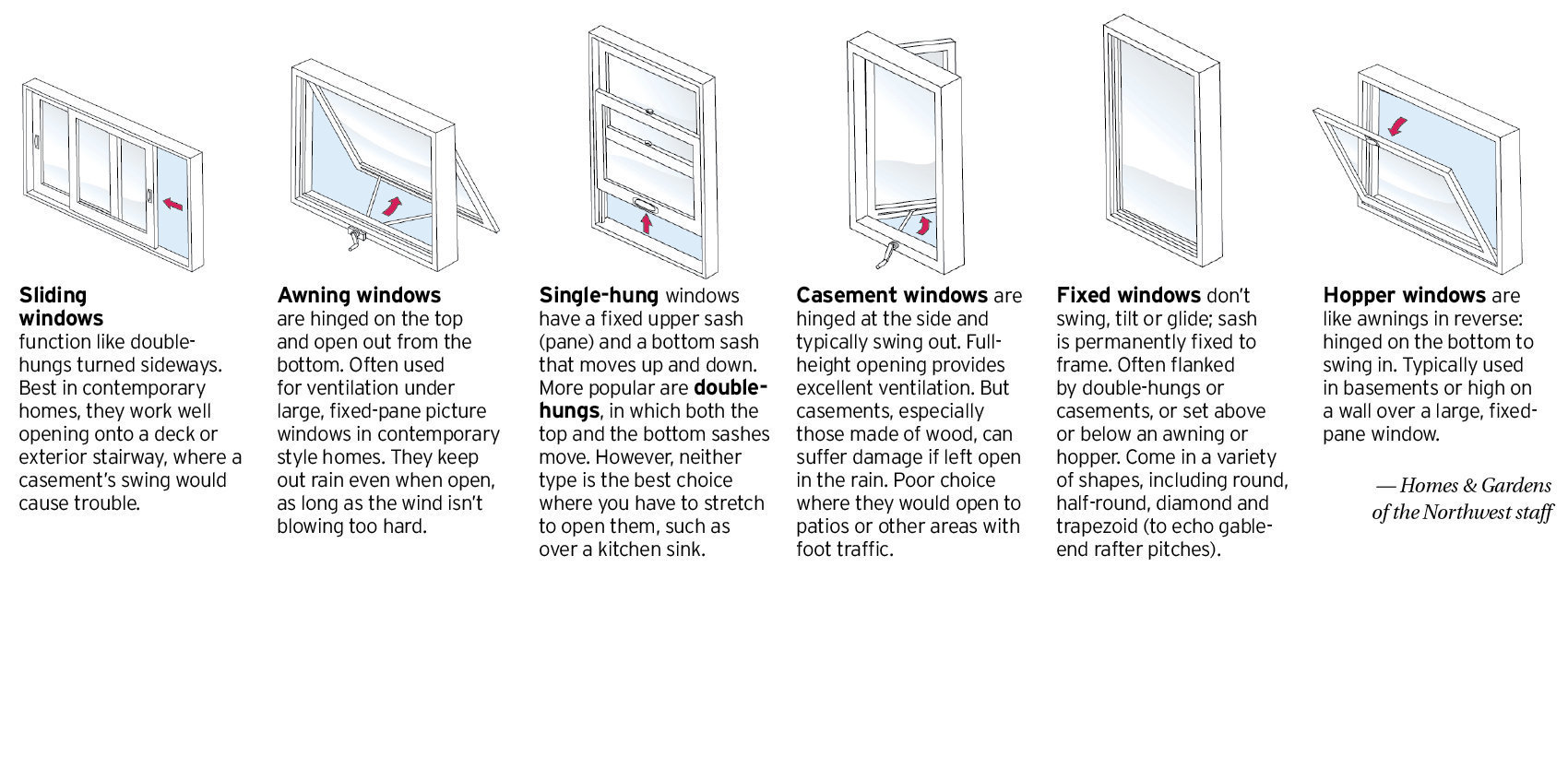 Choosing Between Single or Double Pane Windows